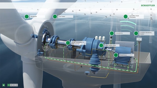 Ảnh động tương tác: Bảo dưỡng tiên đoán điện gió